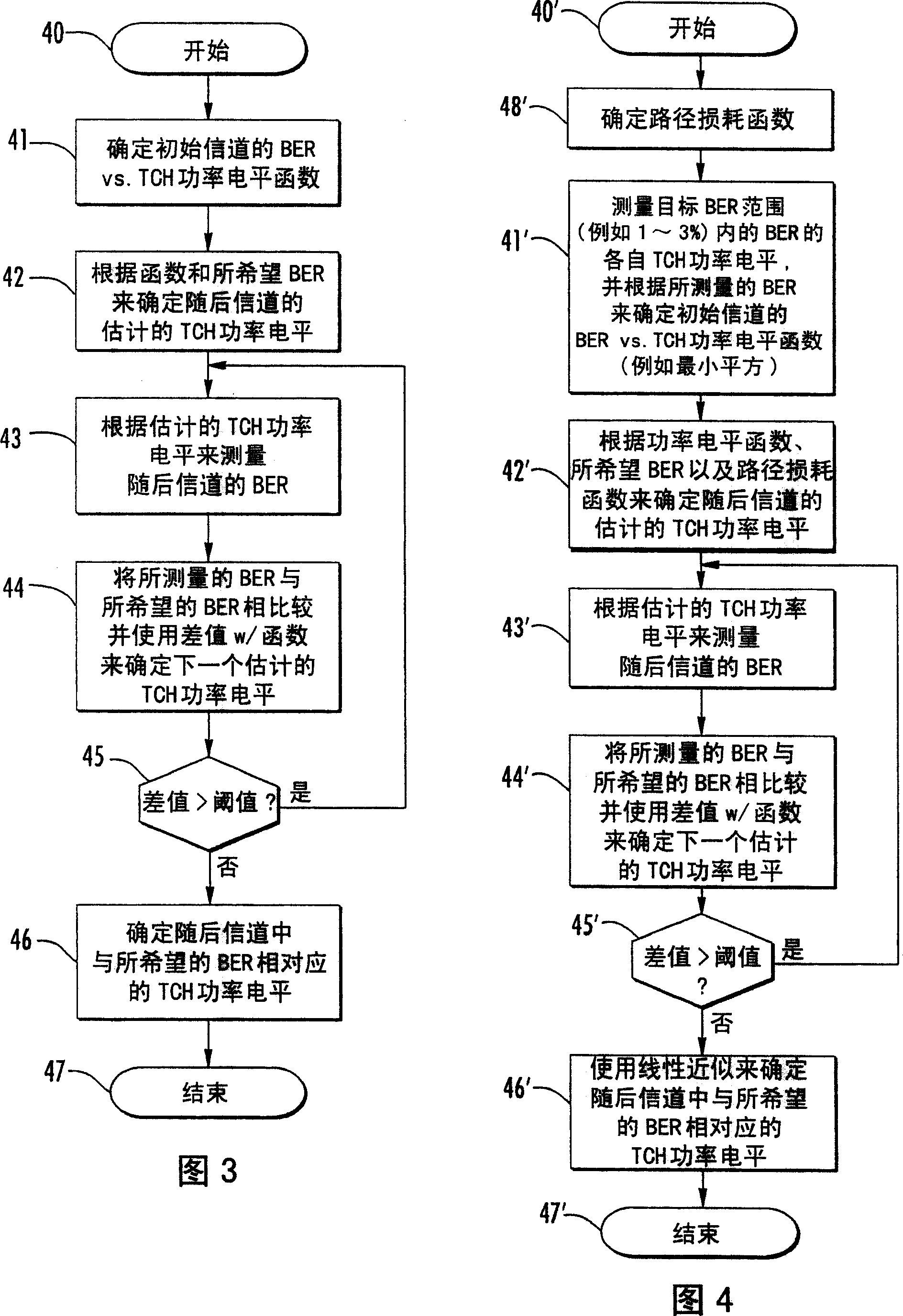 System and method for determining receiver sensitivity