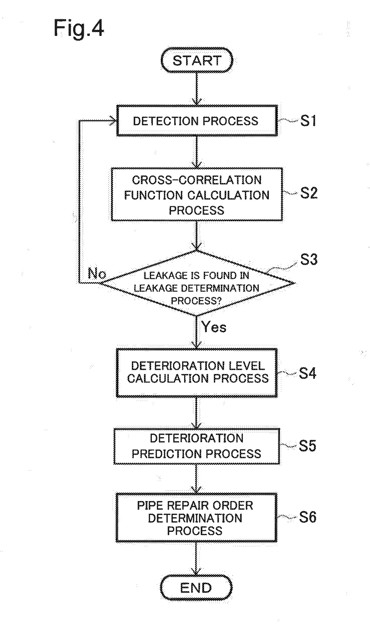 Device, method, and recording medium