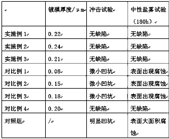 A method of improving the corrosion resistance of aluminum alloy surface