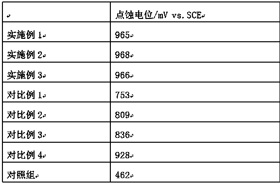 A method of improving the corrosion resistance of aluminum alloy surface