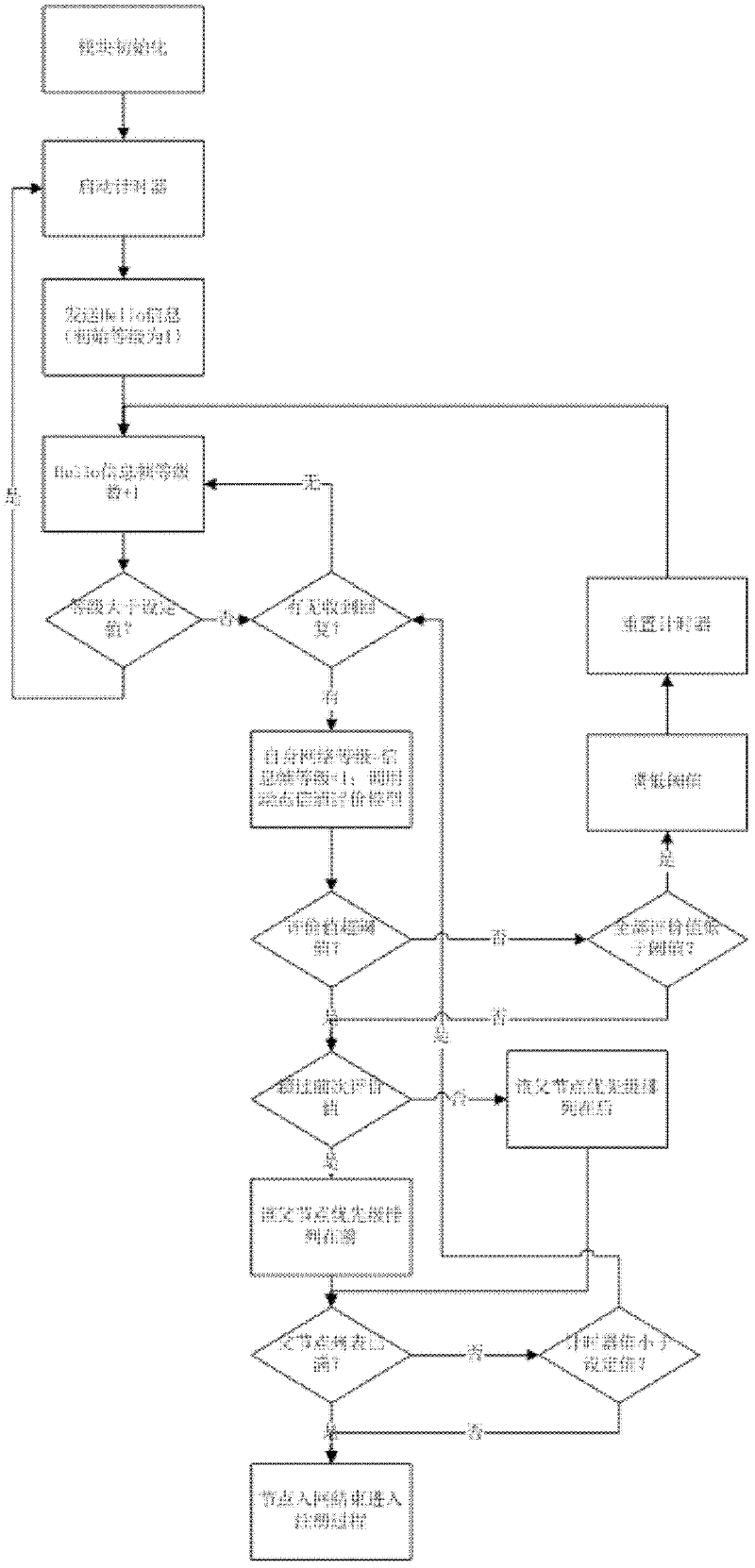 Layered-structure-based topology control method for dynamic wireless sensor network