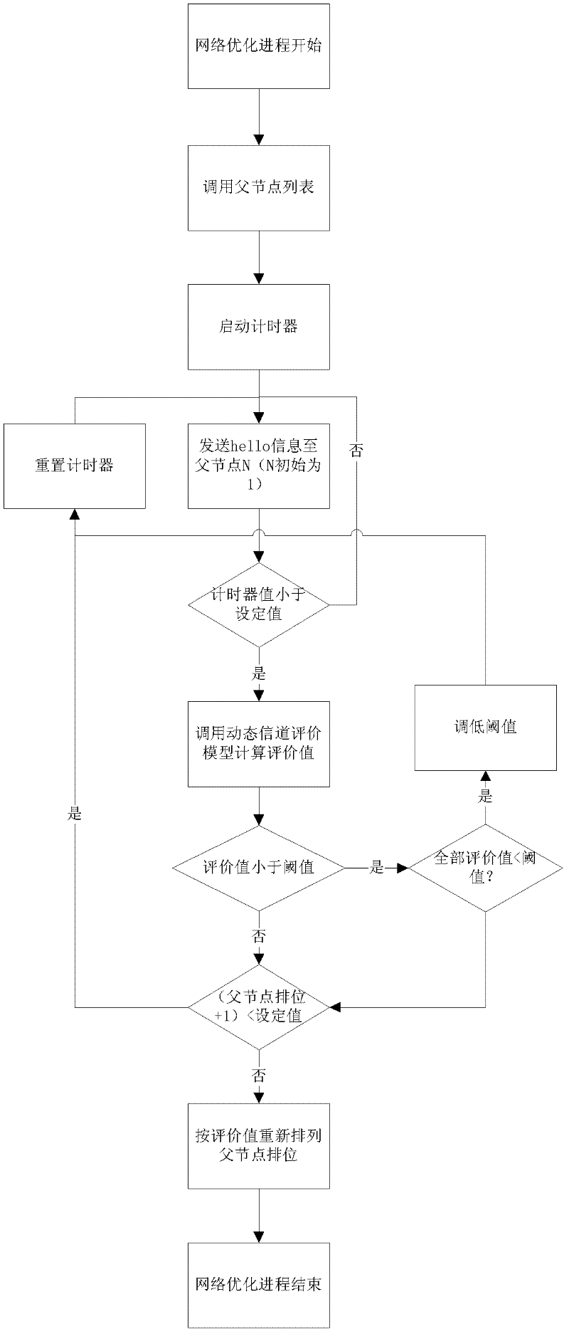 Layered-structure-based topology control method for dynamic wireless sensor network