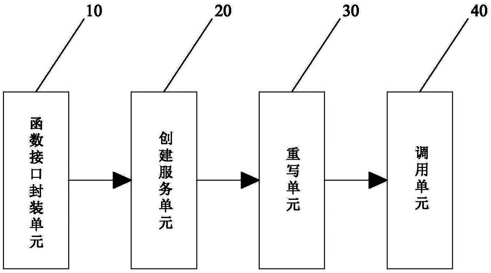 Method and system for hiding and displaying virtual keys of android device