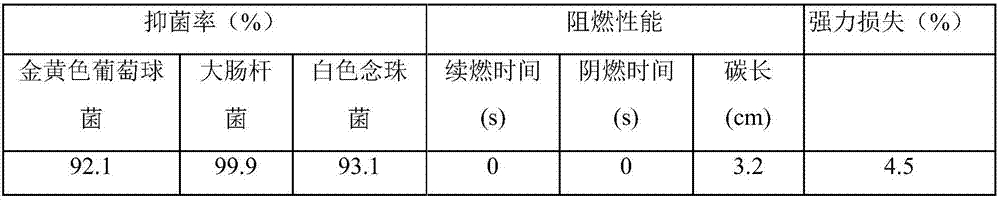 Production method of antibacterial and flame-retarding Dacron fabric for suitcases and bags