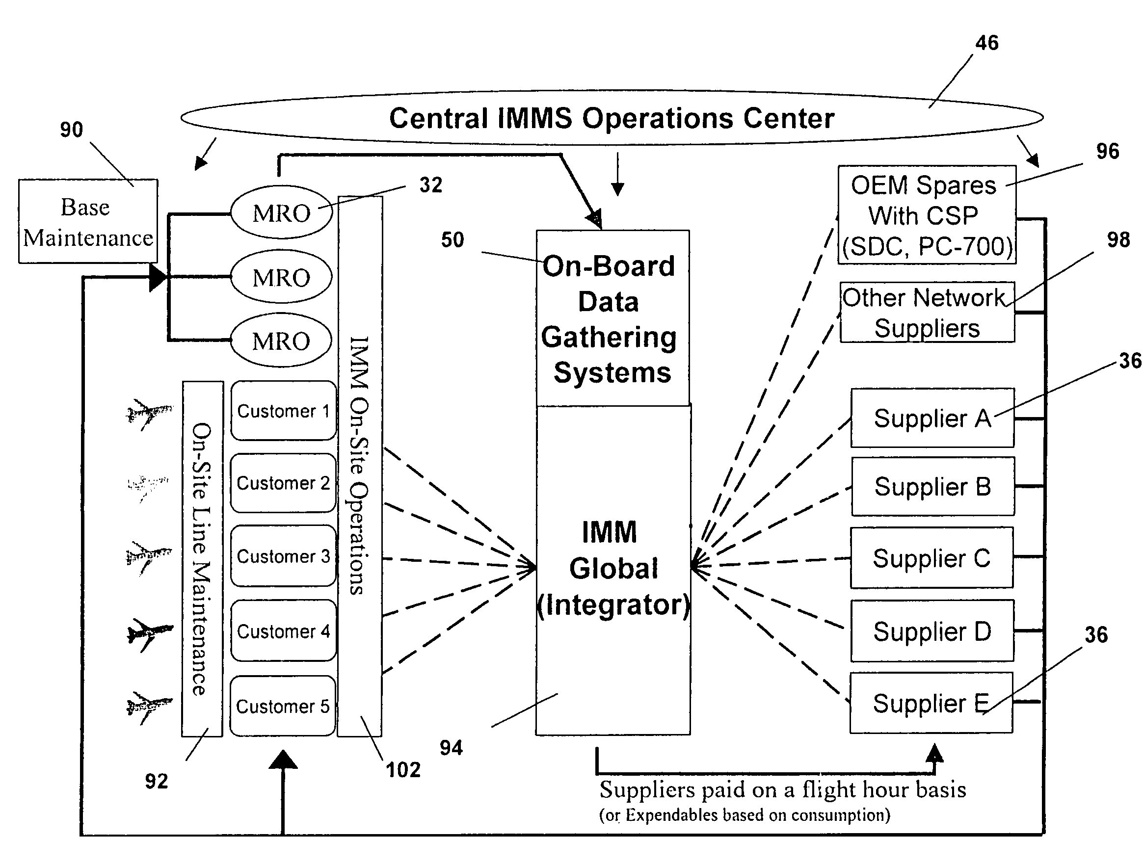 Integrated materials management for commercial aircraft fleets