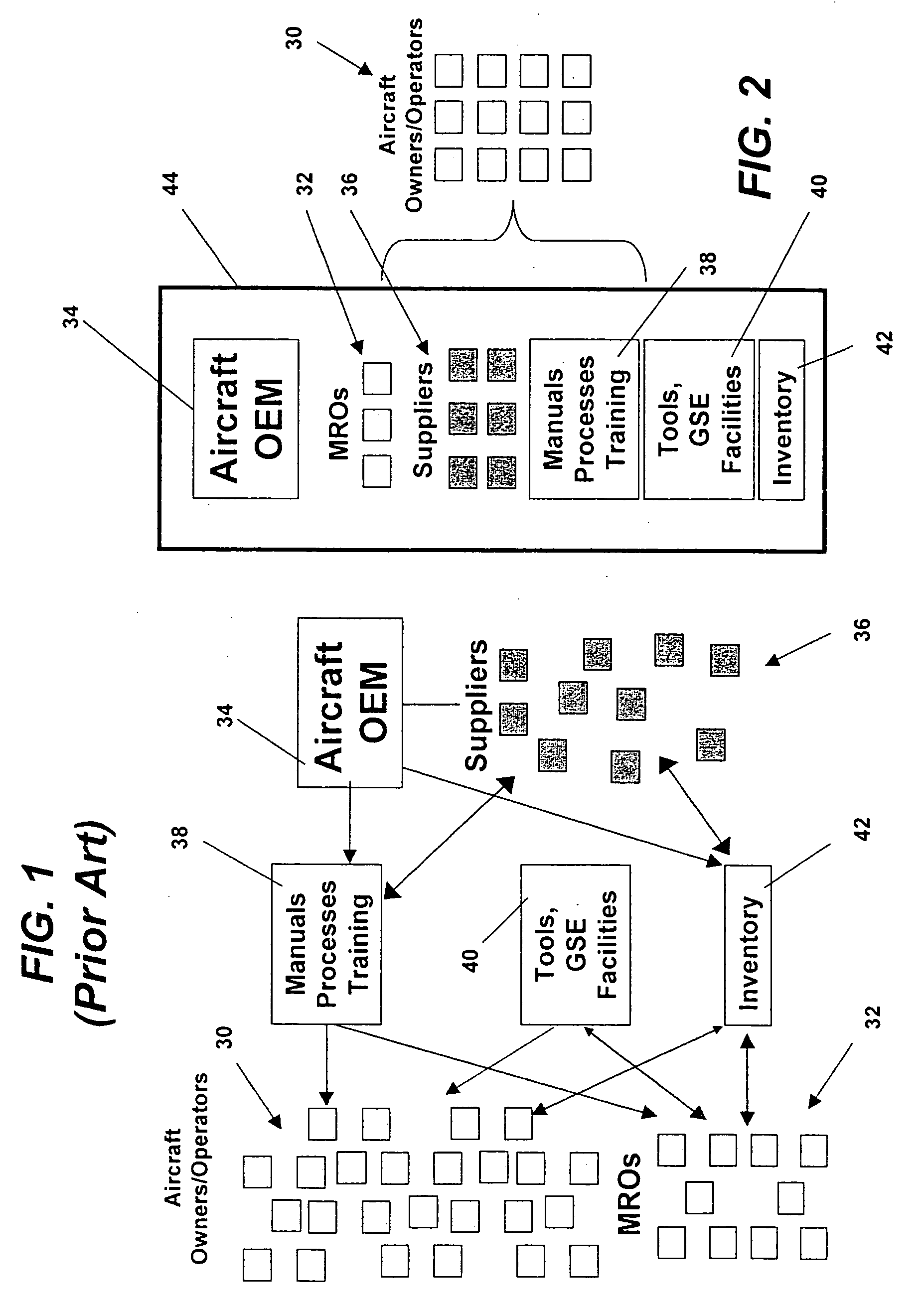 Integrated materials management for commercial aircraft fleets