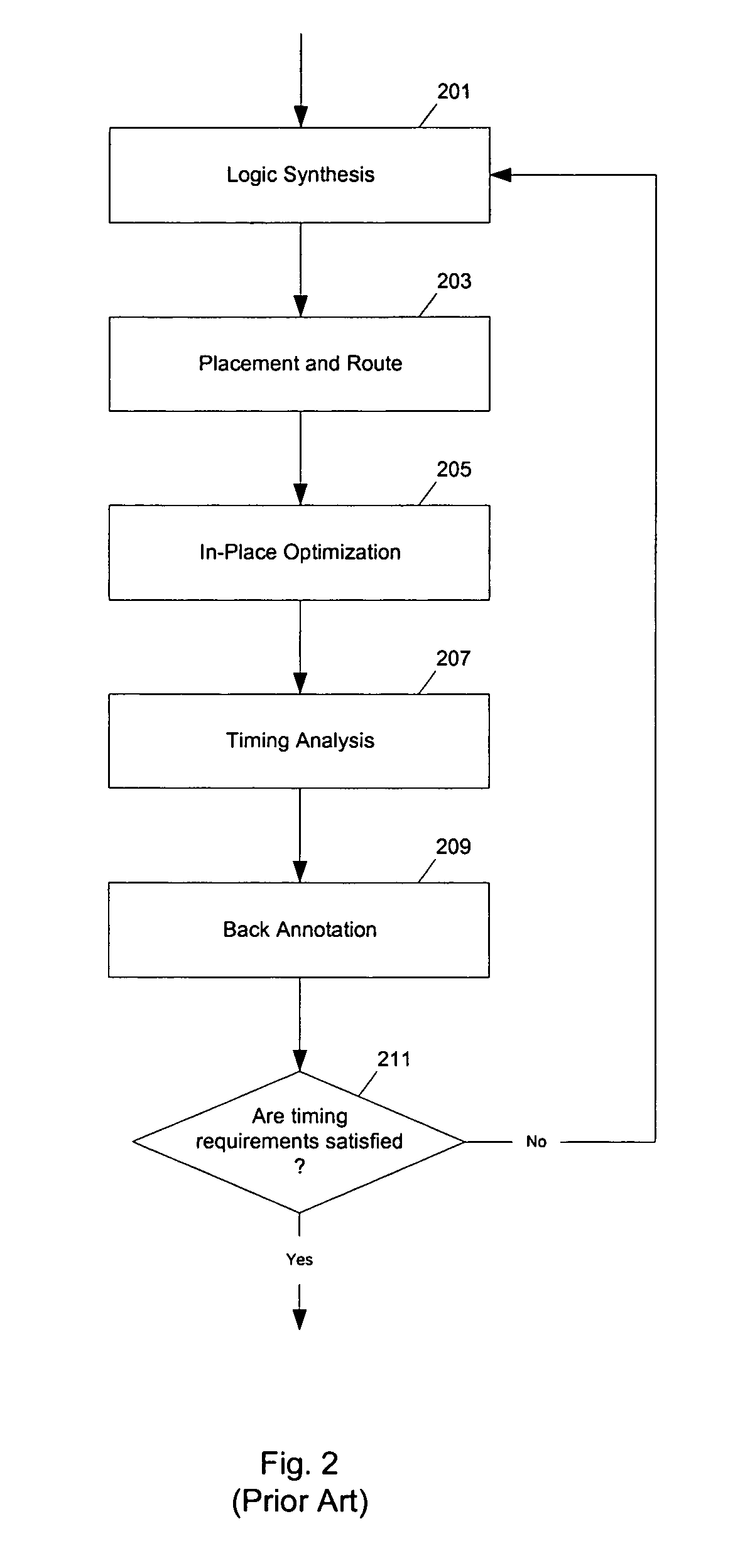 Method and apparatus to estimate delay for logic circuit optimization