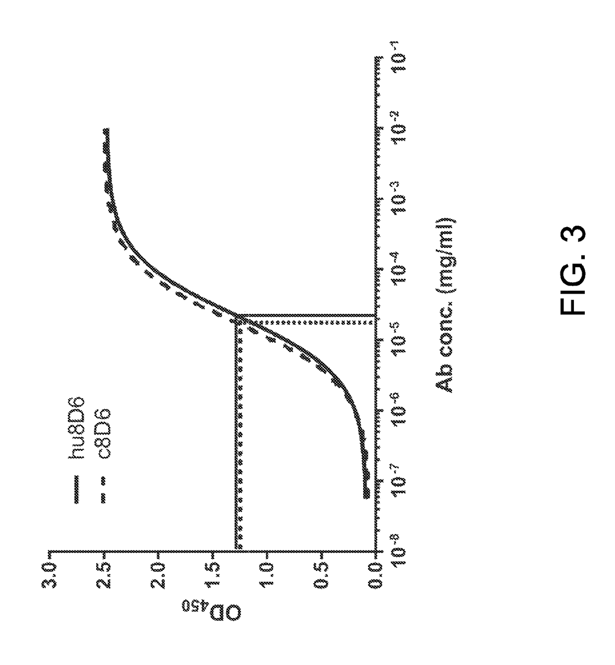 Humanized anti-IgE antibodies that crosslink CD23 on B lymphocytes but do not sensitize mast cells