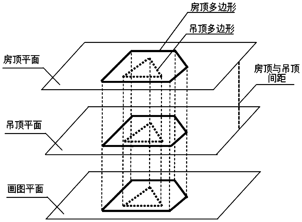 A system and method for generating a 3D model of a suspended ceiling based on a drawing plane polygon