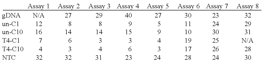 Methods for targeted genomic analysis