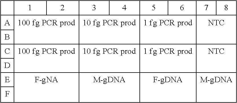 Methods for targeted genomic analysis