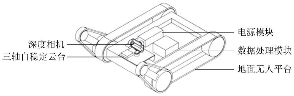 Ground unmanned platform autonomous following system based on deep learning detection tracking