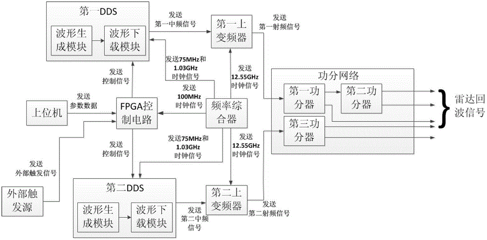 Double-channel radar echo simulator and method and system for generating double-channel radar echo signal