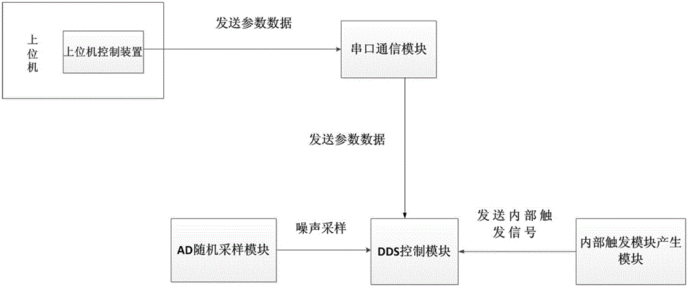 Double-channel radar echo simulator and method and system for generating double-channel radar echo signal