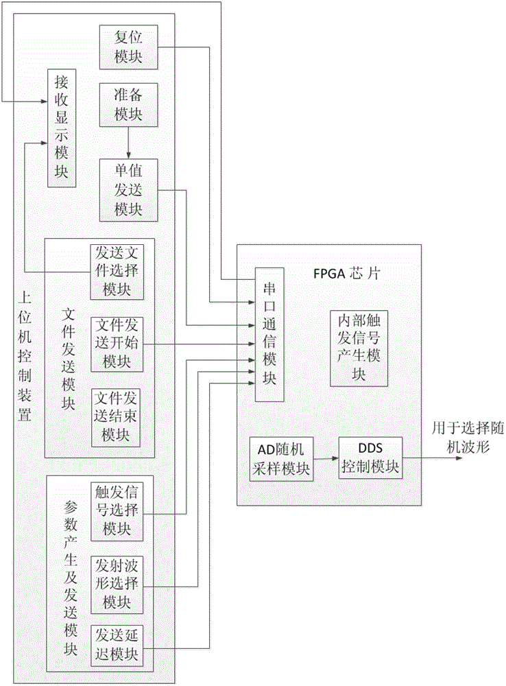 Double-channel radar echo simulator and method and system for generating double-channel radar echo signal