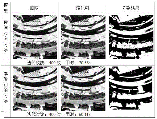 Hyperspectral remote-sensing-image active contour segmentation method of spectral angle constraint