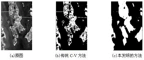 Hyperspectral remote-sensing-image active contour segmentation method of spectral angle constraint