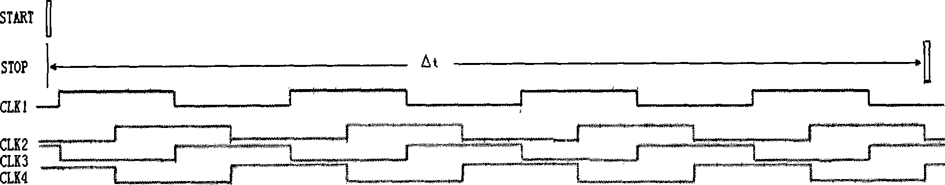 Time interval measuring instrument based on FPGA