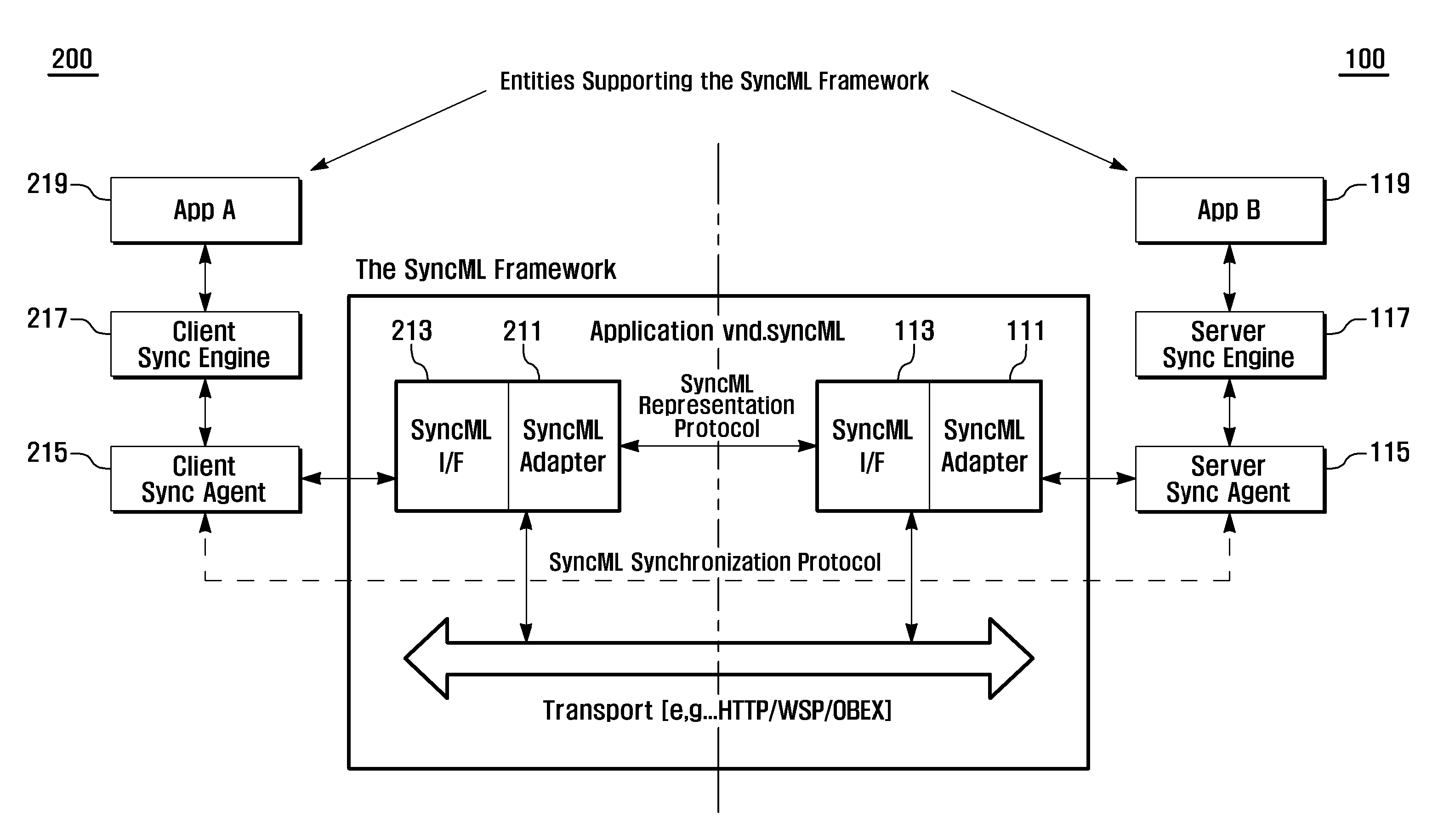 Data synchronization method and system between devices