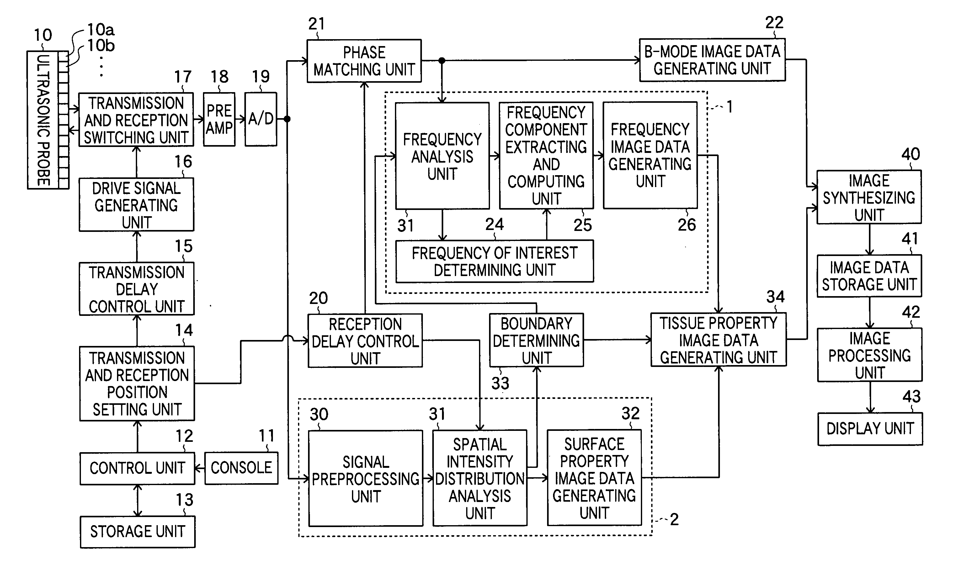 Ultrasonic imaging apparatus