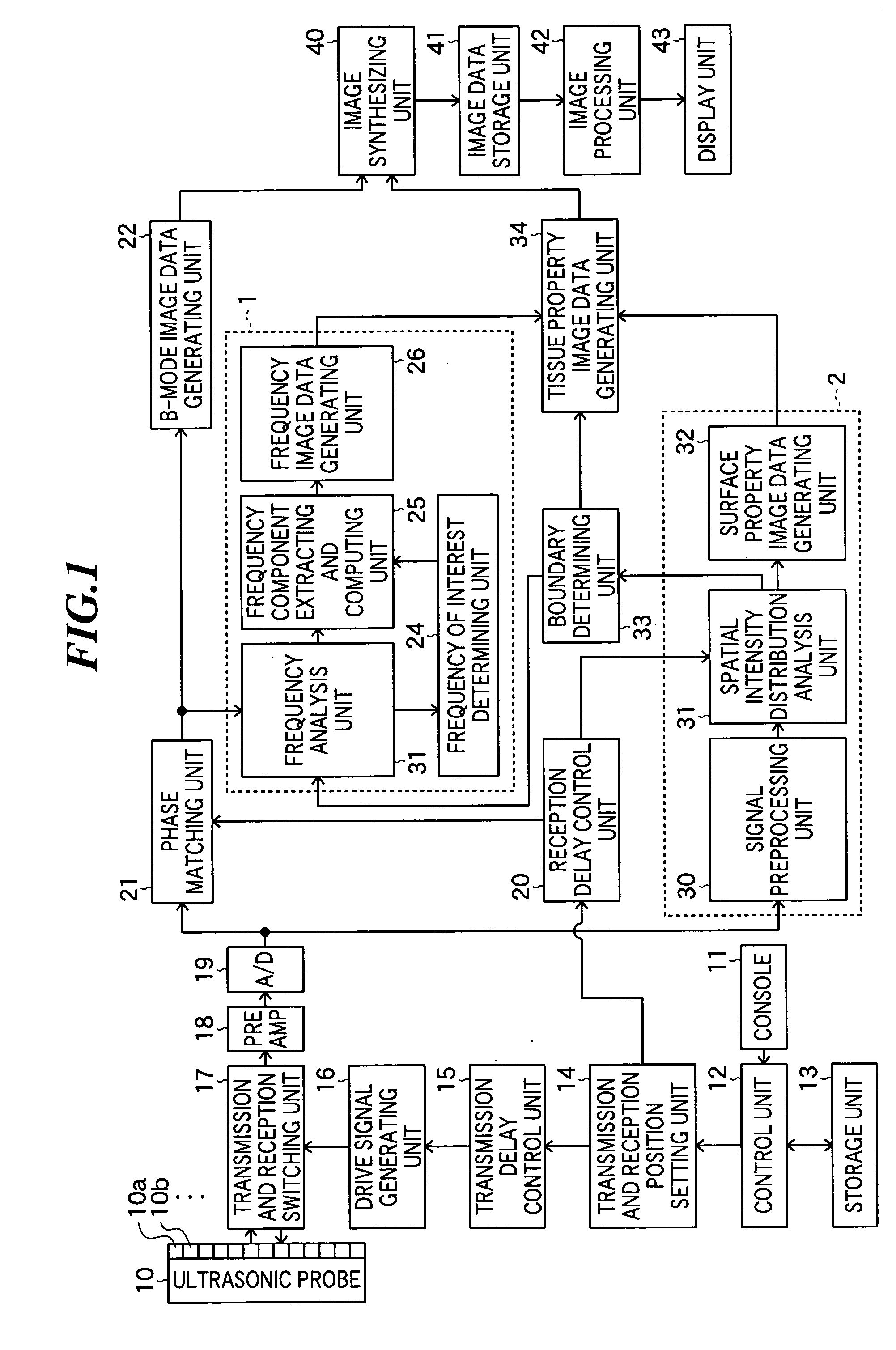 Ultrasonic imaging apparatus