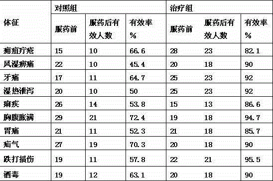 Wind-dispelling and pain-stopping liquidambar taiwaniana root, sarcodon aspratum and sundry fungus-containing soup and preparation method thereof