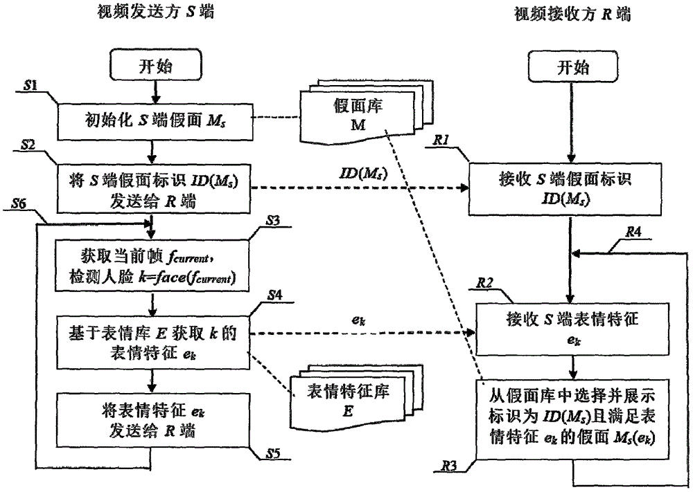 Real-time mask video display method based on expression recognition