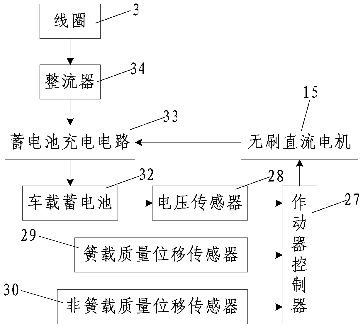 Vehicle active suspension actuator with energy self-supply function and its control method