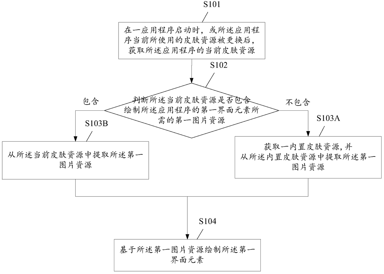 A kind of skin resource processing method and electronic device