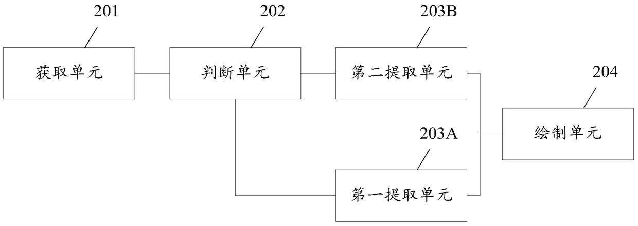 A kind of skin resource processing method and electronic device