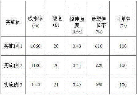 Starch-free PVA collodion cotton and preparation method thereof