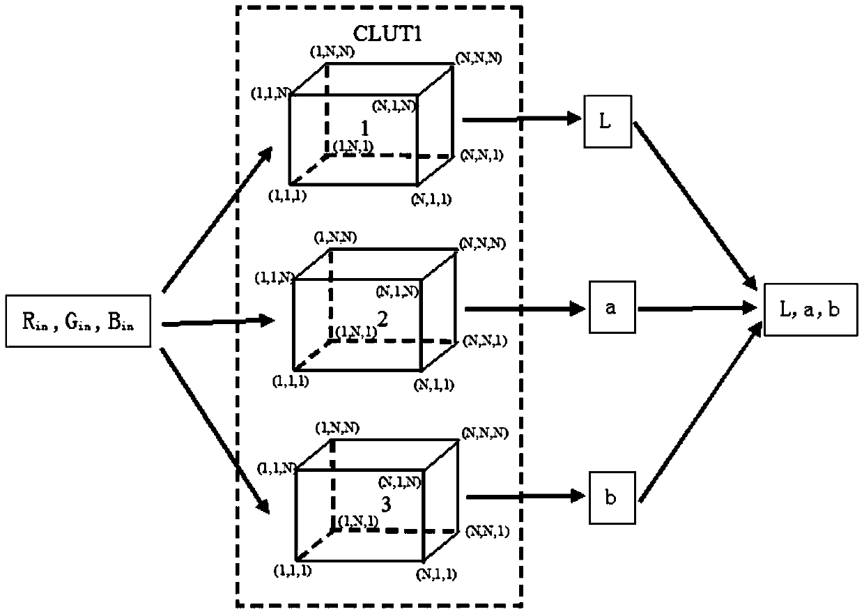 A Realization Method of Display Color Gamut Mapping