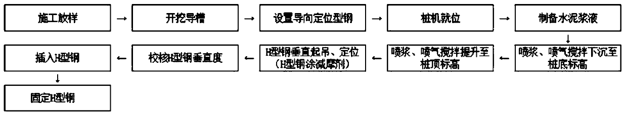 Application method of construction method pile enclosing to comprehensive pipe gallery foundation pit