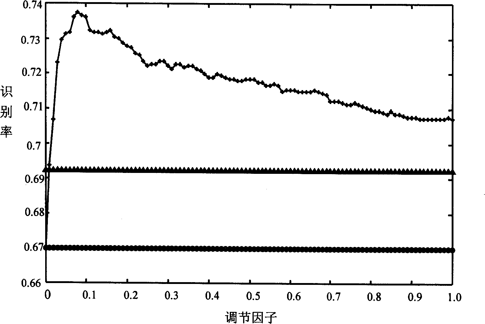 Image characteristics extraction method based on global and local structure amalgamation