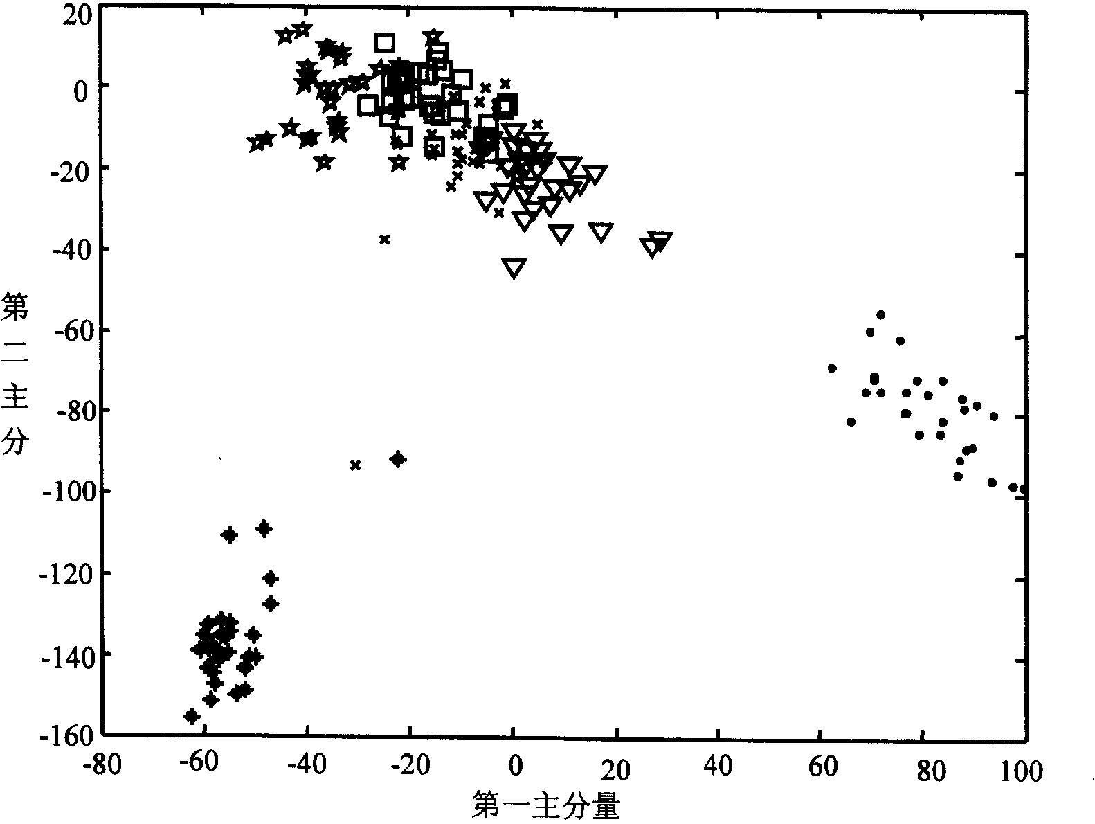 Image characteristics extraction method based on global and local structure amalgamation