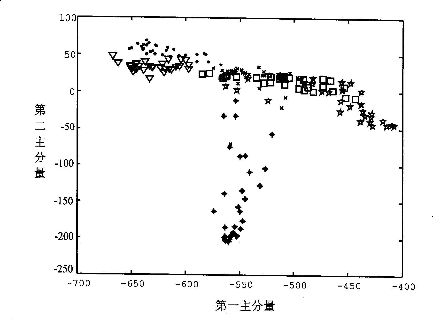 Image characteristics extraction method based on global and local structure amalgamation