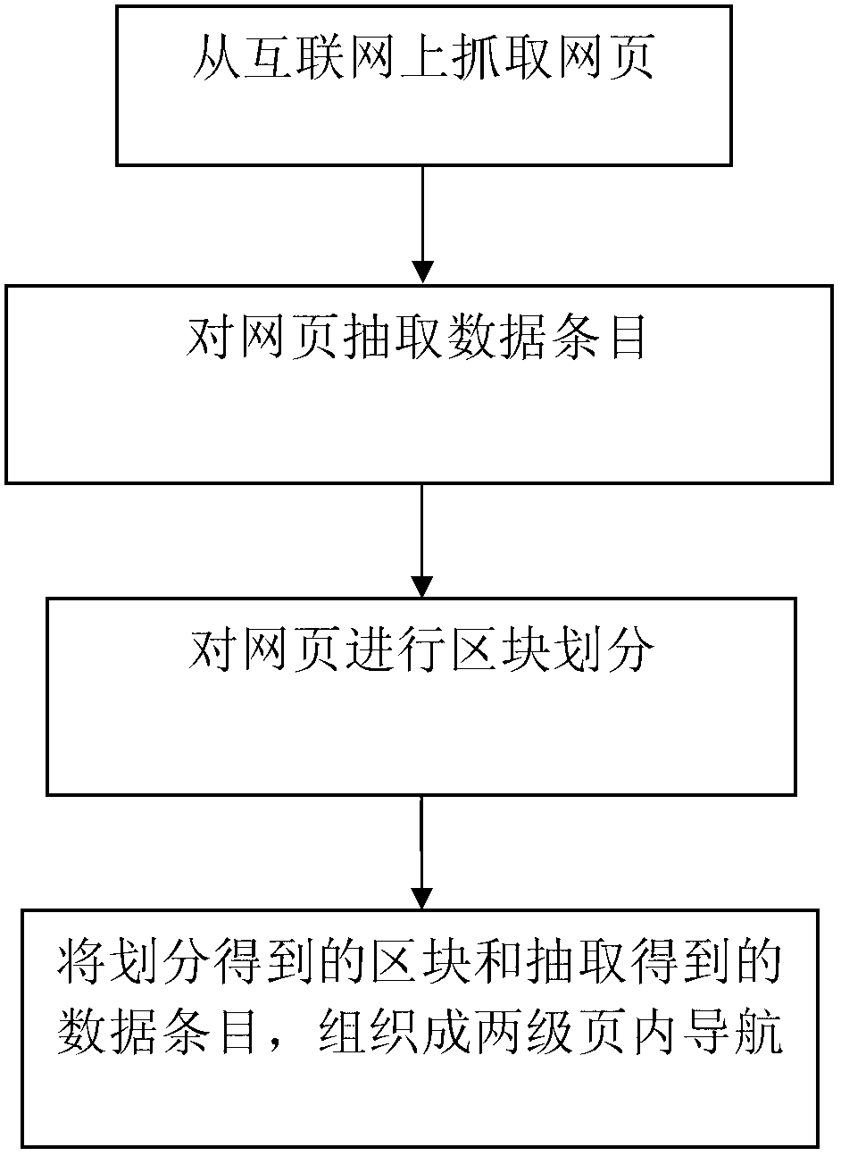 In-page navigation generation method facing barrier-free access to webpage contents