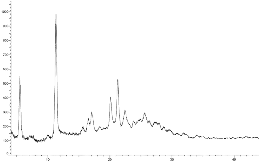 Crystal form of oxytocin receptor inhibitor and preparation method thereof