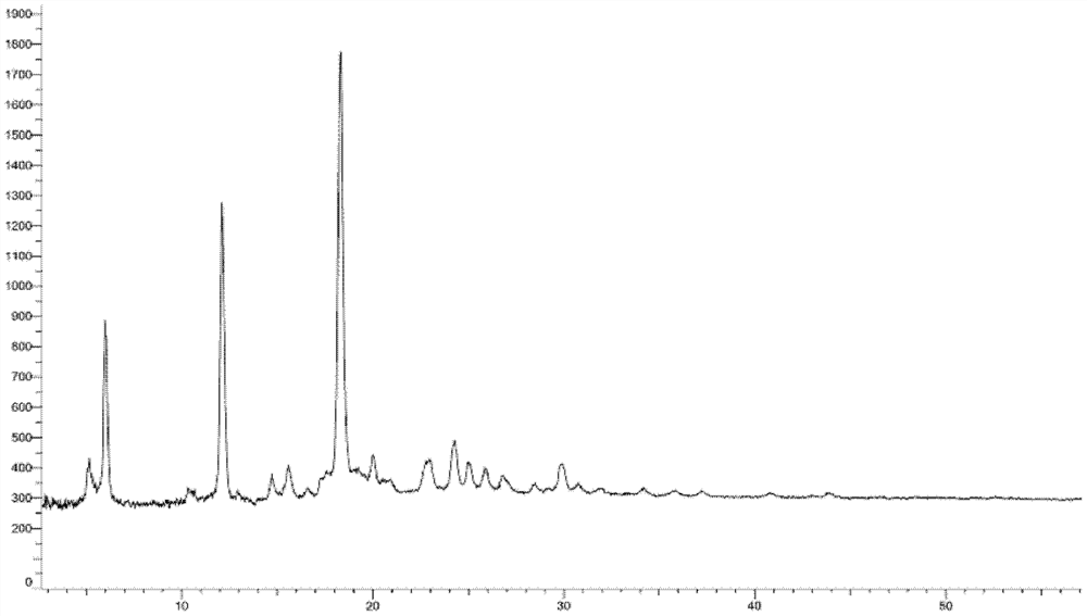 Crystal form of oxytocin receptor inhibitor and preparation method thereof