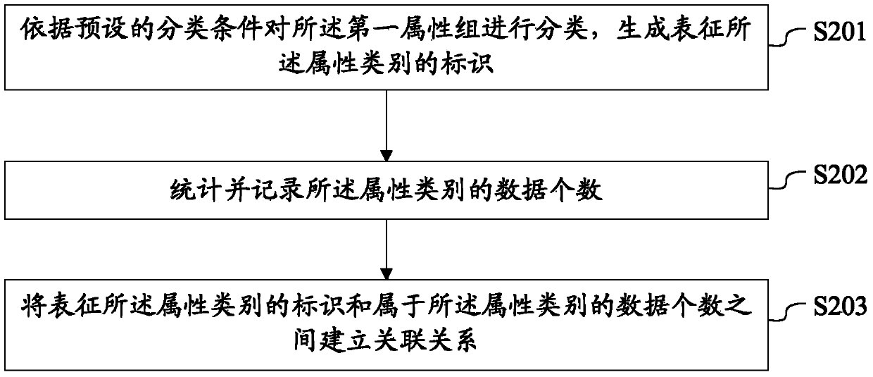 Data processing method and device