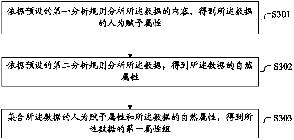 Data processing method and device