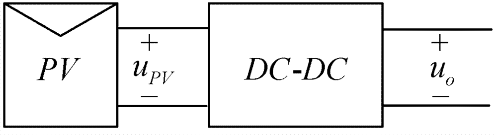 Centralized-distributed mixed novel energy power generation system and maximum power point tracking control method