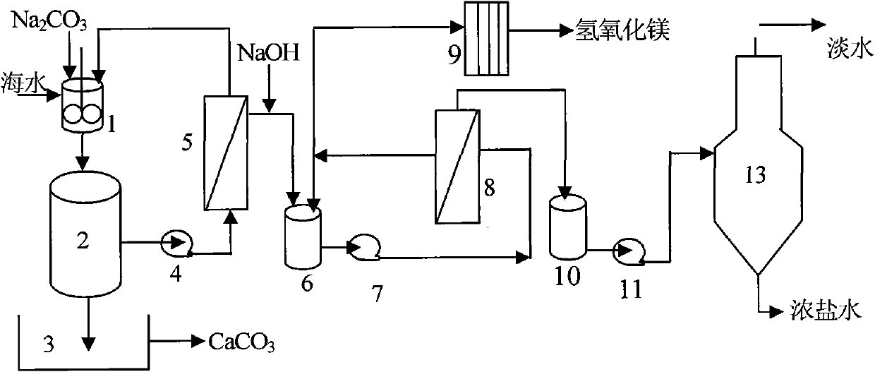 Production method for desalting seawater by de-hardening preprocessing