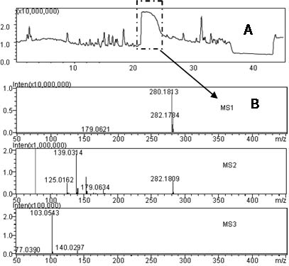 A method for screening illegal additives in health food