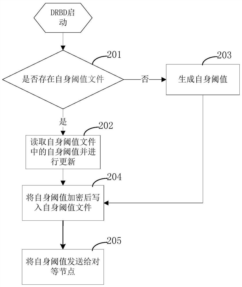 Method, system, server and computer-readable medium for preventing pseudo-node joining