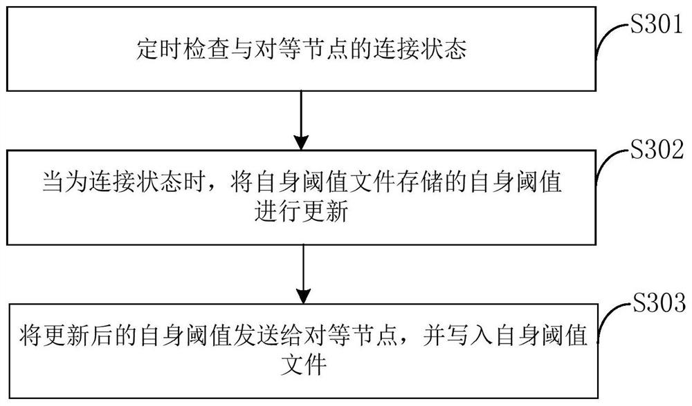 Method, system, server and computer-readable medium for preventing pseudo-node joining