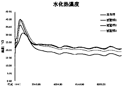 Cement grinding aid and preparation method thereof