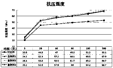 Cement grinding aid and preparation method thereof