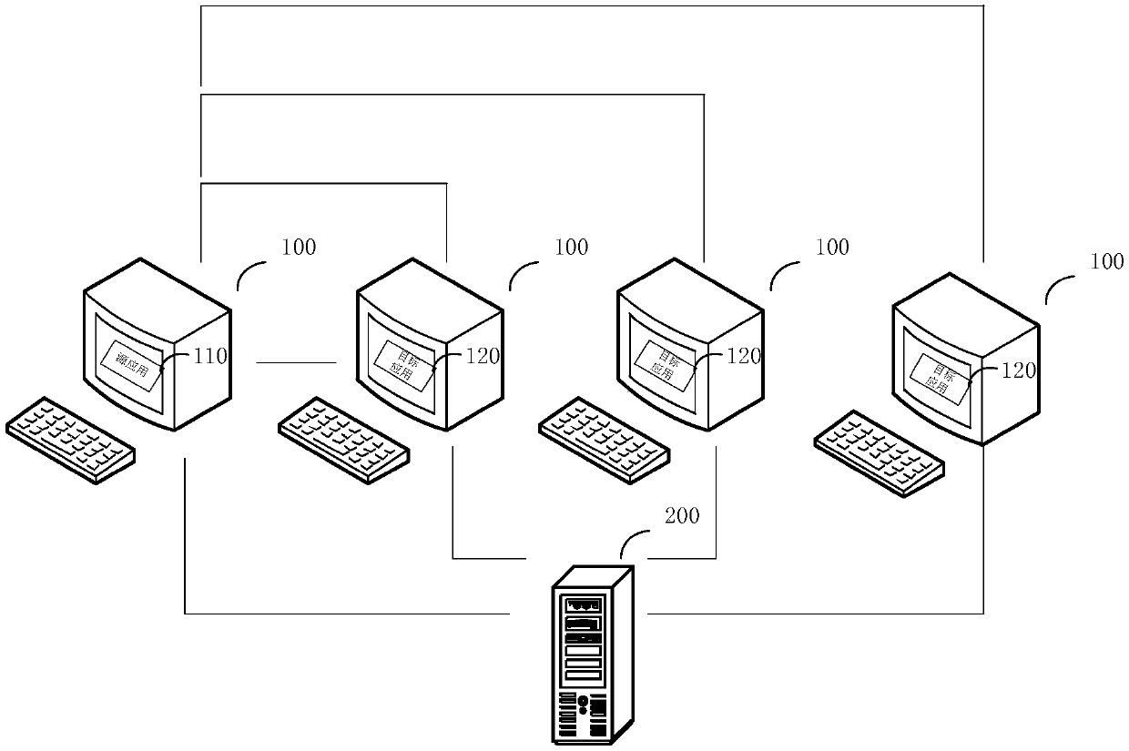 Method and device for synchronizing caches among applications, storage medium and electronic equipment