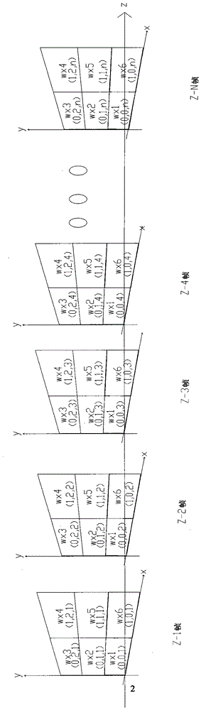 An Encryption and Decryption Method of Image Sequence